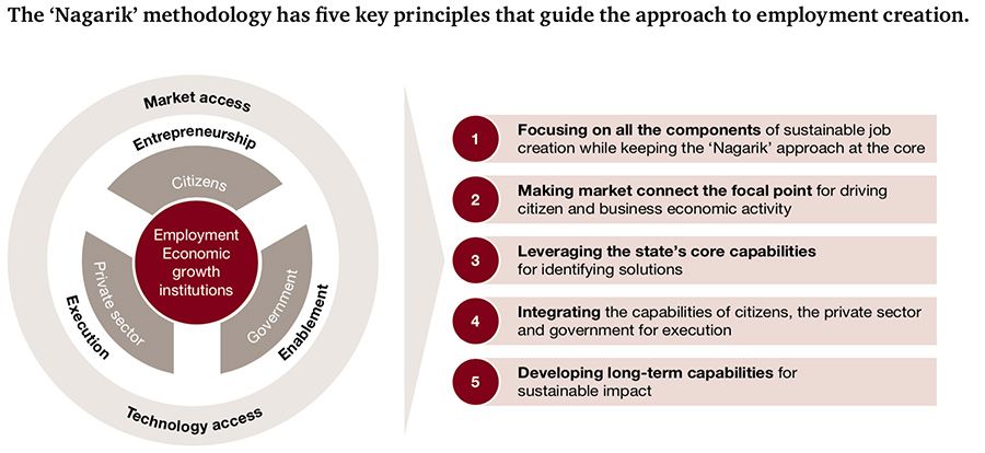 Key principles of Nagarik