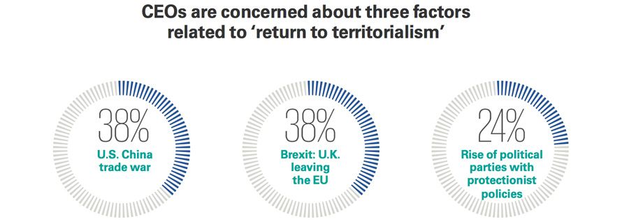Concerns around territorialism
