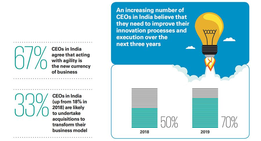 Agility and disruption