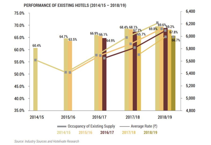 How India's booming hospitality sector can do even better