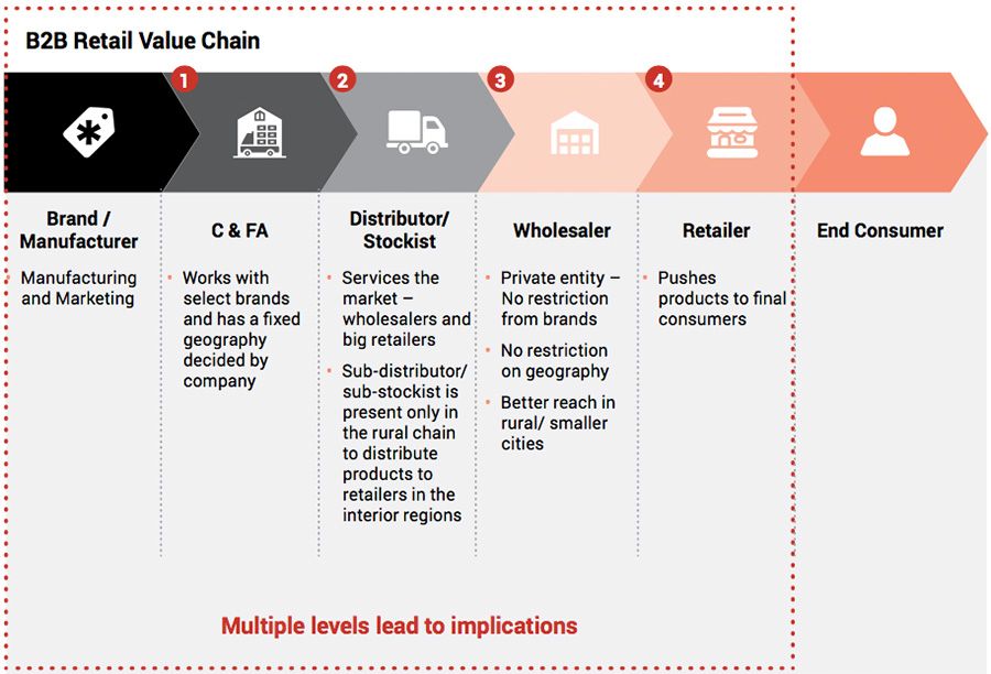 Пирамида ценностей. Труборез value vtc-19 ( в коробке 80шт). B value. B value. B value.