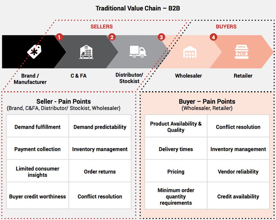 ) vtc-28. Тетрис zl 2030b сколько стоит. B value. Пирамида ценностей клиента. Vtc 28b value нож.