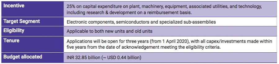 Scheme for promotion of manufacturing of components and semiconductors