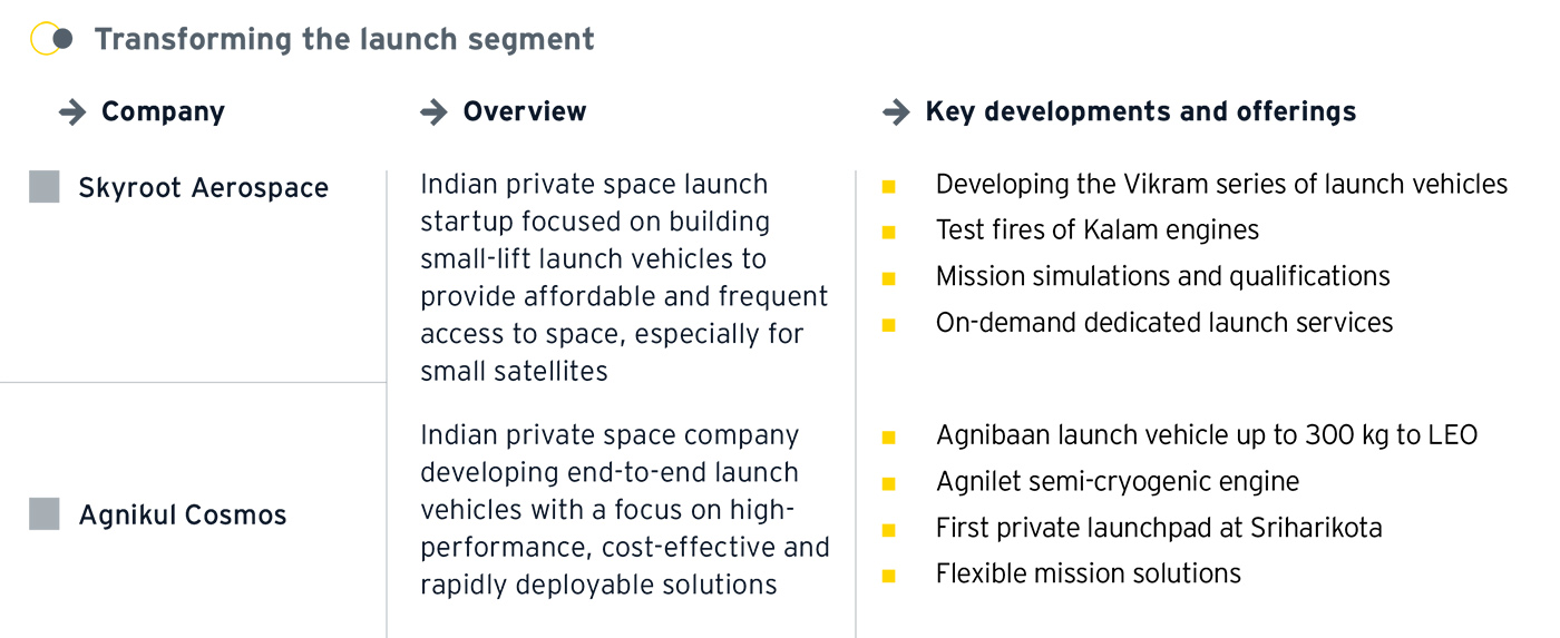 Key developments in India’s satellite launch segment Key developments in India’s satellite launch segment