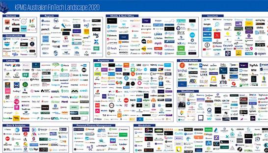 Number of FinTechs in Australia passes the 700 mark